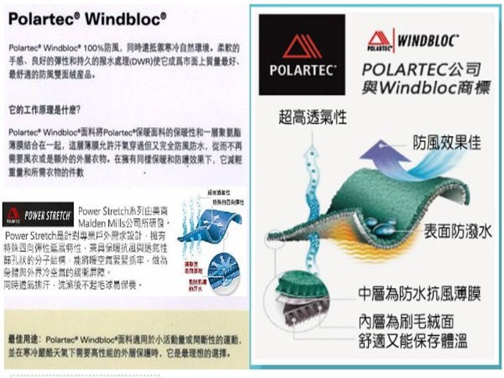 Polartec Windbloc面料將Polartec保暖面料的保暖性和一層聚氨酯