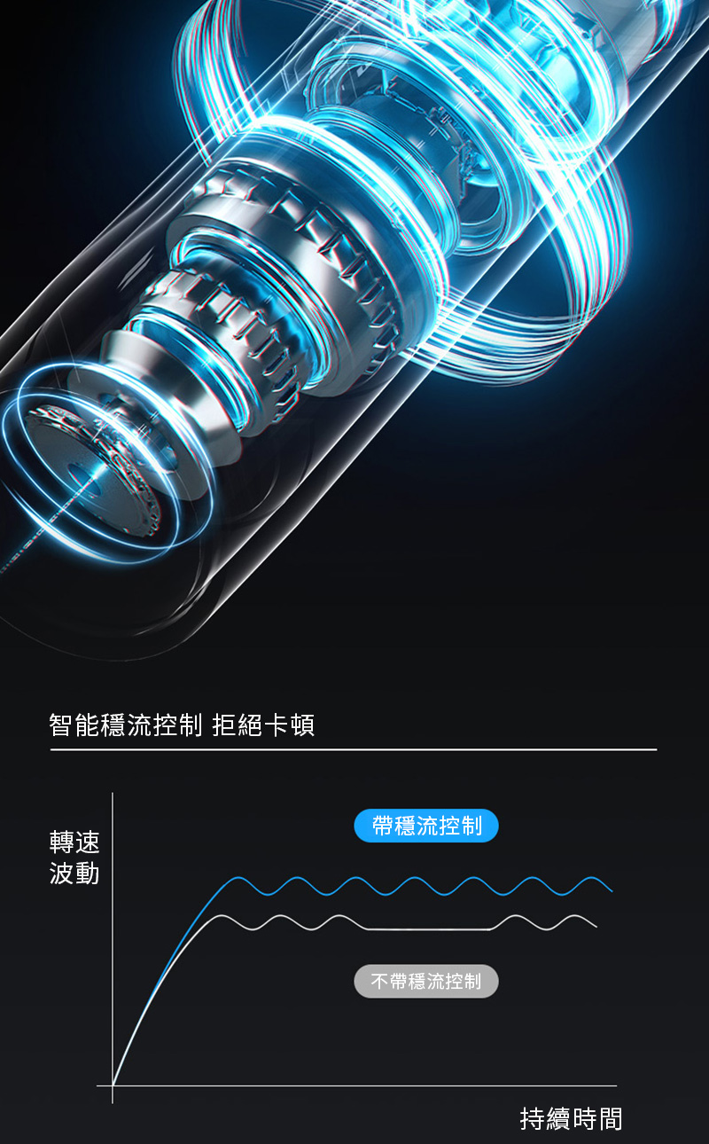 智能穩流控制 拒絕卡頓