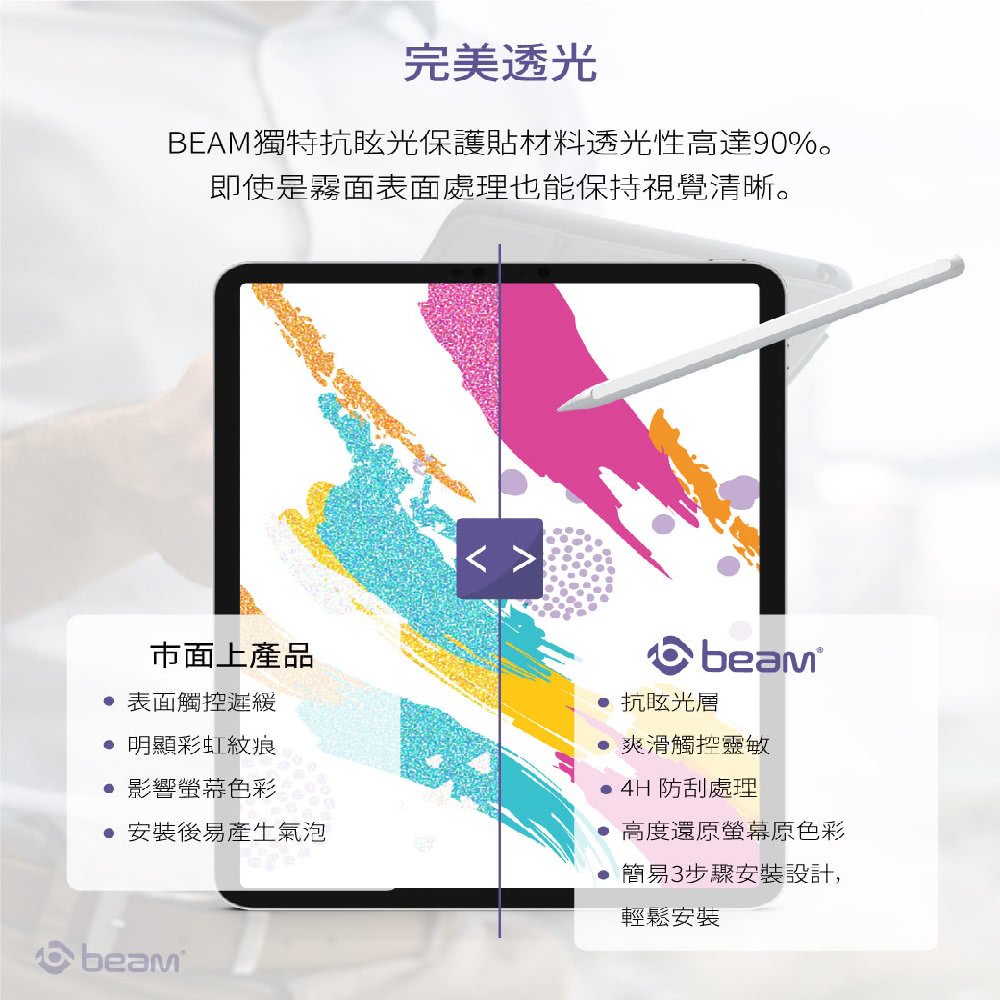 BEAM獨特抗眩光保護貼材料透光性高達90%。