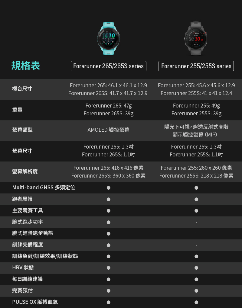 Forerunner 265S 360 x 360 像素