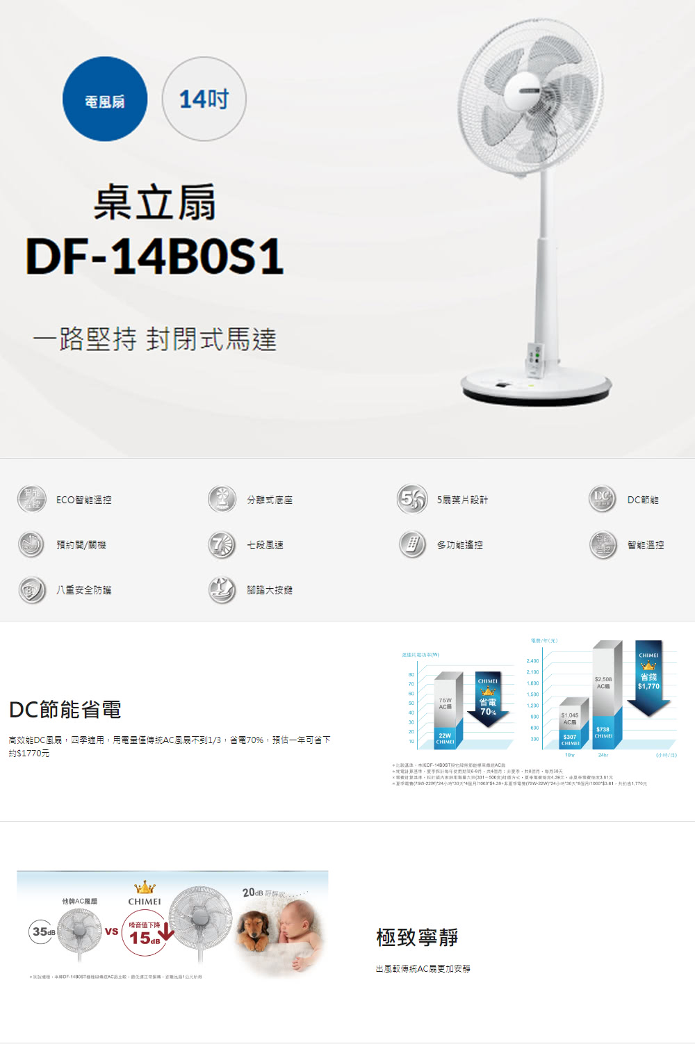 夏今期特1801220024小時30天4月100014.30其夏不能赞75222W24小時30天独显月1000折3.81,共約由1,790元