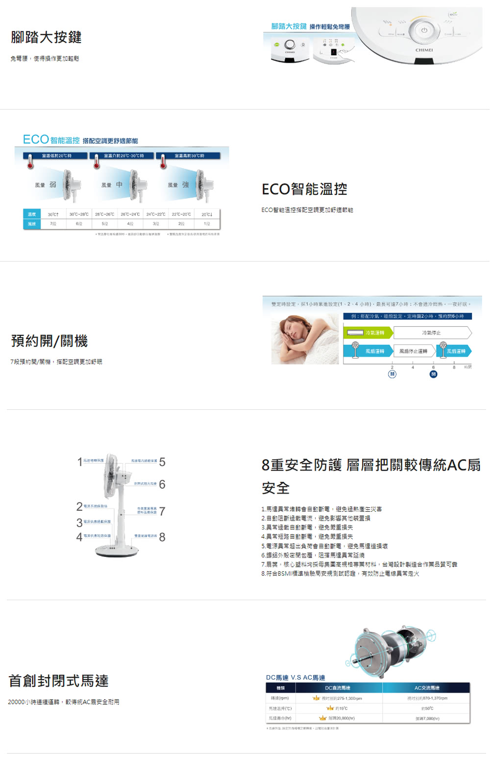雙定時設定,探1小時累進設定1、24小時,最長可達7小時不會過冷悶熱,一夜好眠。