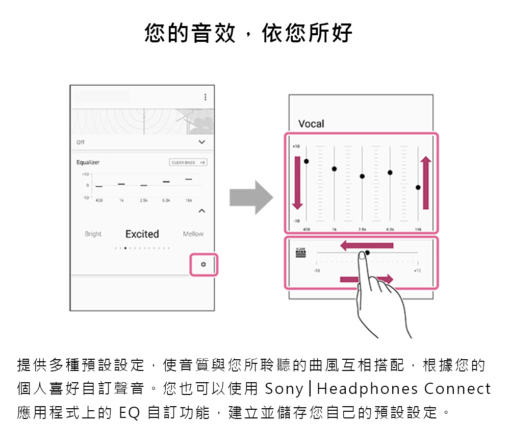 您的音效,依您所好 提供多種預設設定,使音質與您所聆聽的曲風互相搭配,根據您的 個人喜好自訂聲音。您也可以使用 SonyHeadphones Connect 應用程式上的 EQ 自訂功能,建立並儲存您自己的預設設定。 