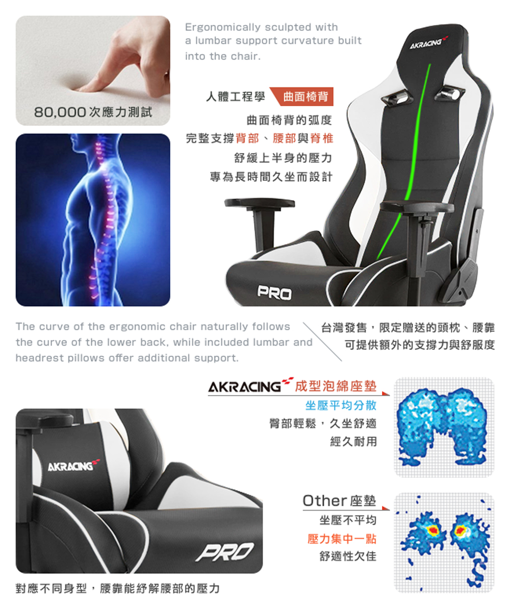 對應不同身型,腰靠能紓解腰部的壓力