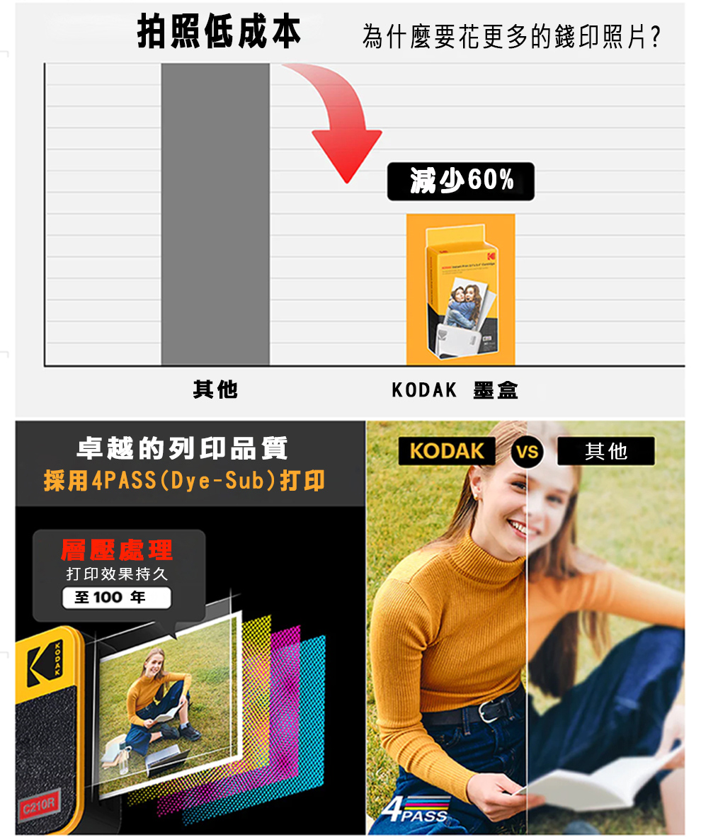 KODAK柯達 Mini Shot - 詳情2