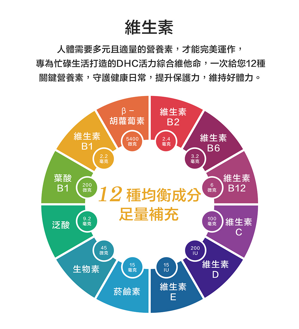 專為忙碌生活打造的DHC活力綜合維他命,一次給您12種
