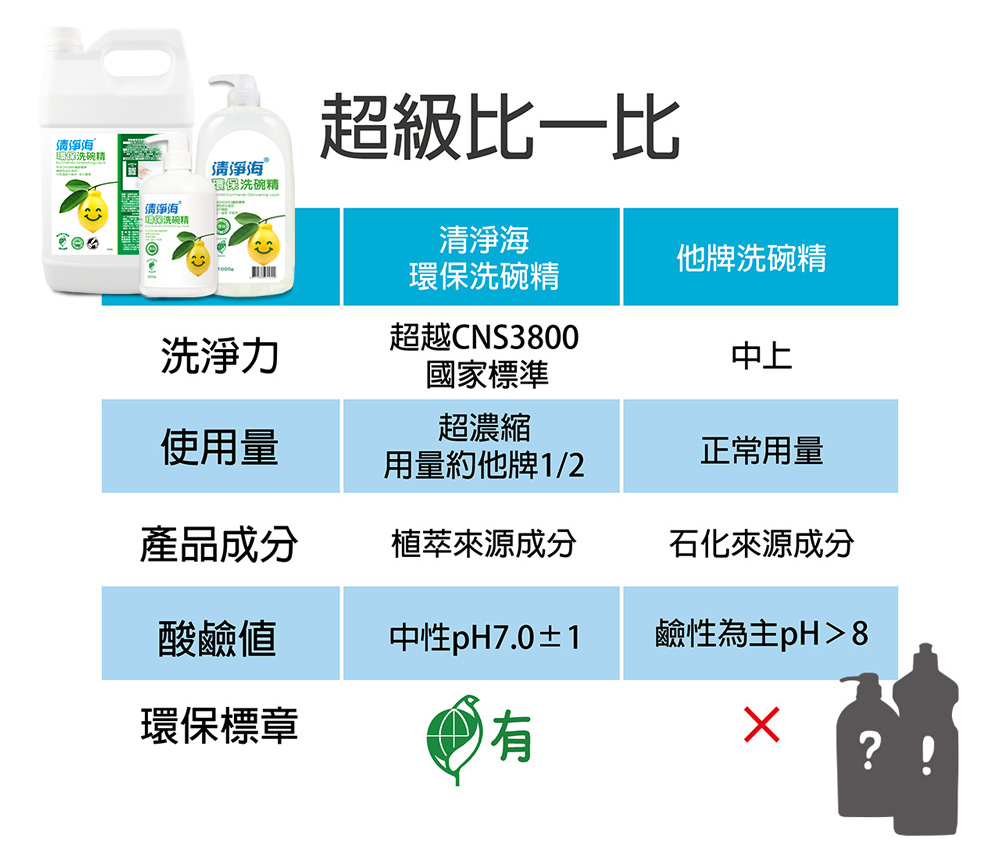 E们洗碗精 229