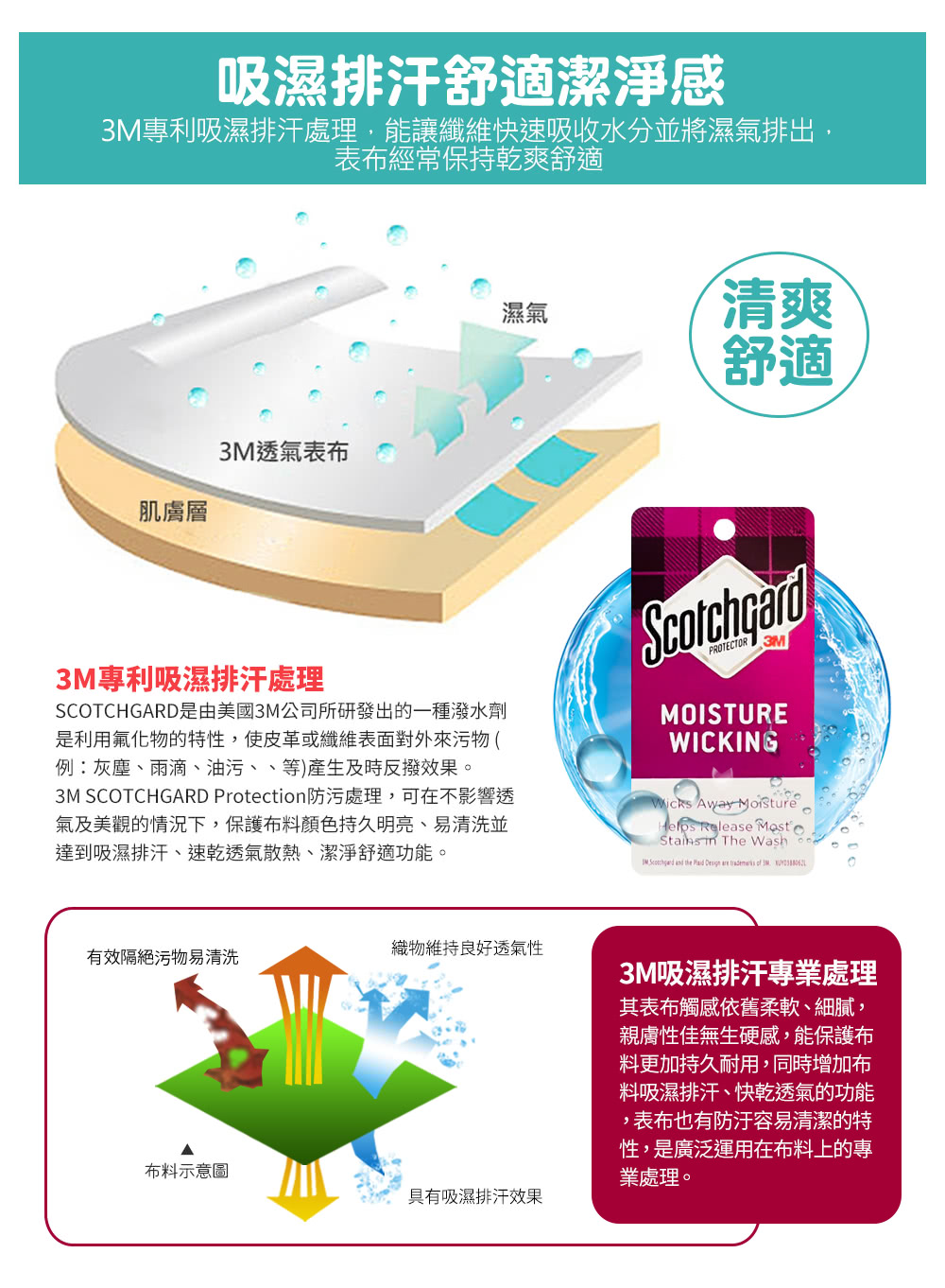 3M SCOTCHGARD Protection防污處理,可在不影響透