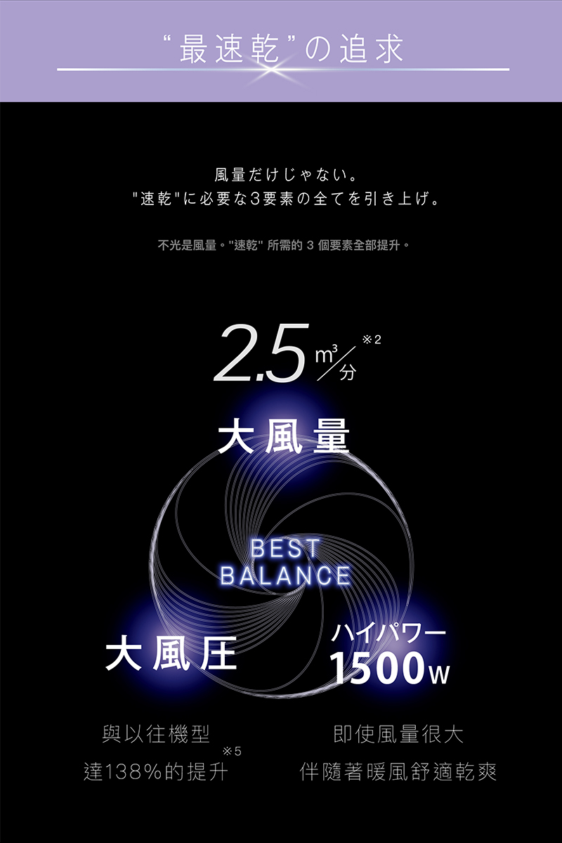 ä¸åæ¯é¢¨éãéä¹¾ æéç 3 åè¦ç´ å¨é¨æåã