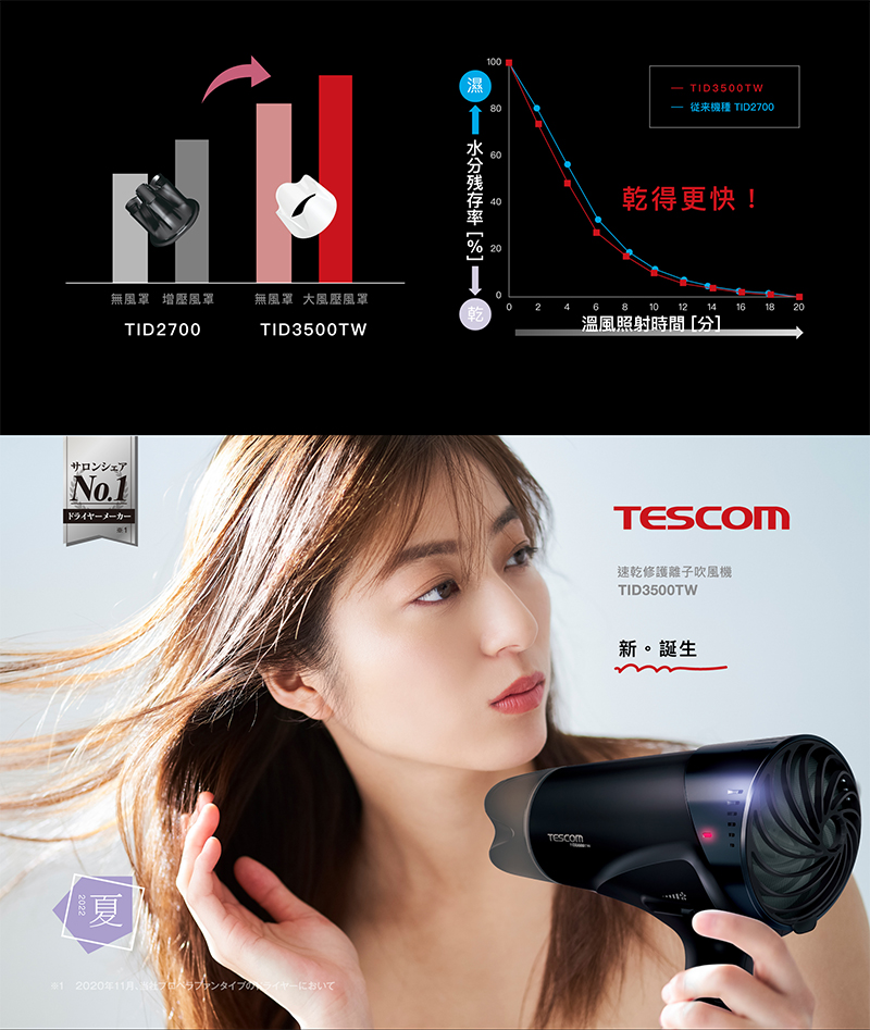 12020å¹´11æ,å½ç¤¾7æ¥ä¸åæ¬¡150ååä¸ä¸