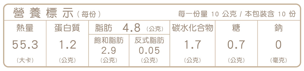 每一份量 10 公克本包裝含 10 份