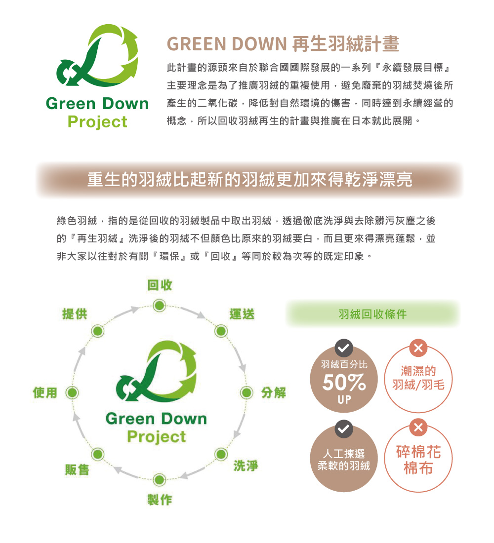 綠色羽絨,指的是從回收的羽絨製品中取出羽絨,透過徹底洗淨與去除髒污灰塵之後