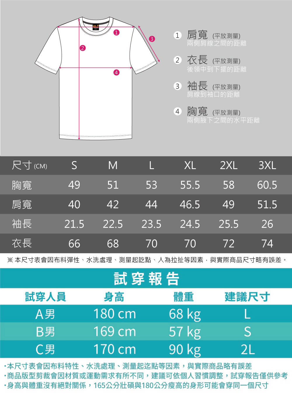 本尺寸表會因布料彈性、水洗處理、測量起訖點、人為拉扯等因素,與實際商品尺寸略有誤差