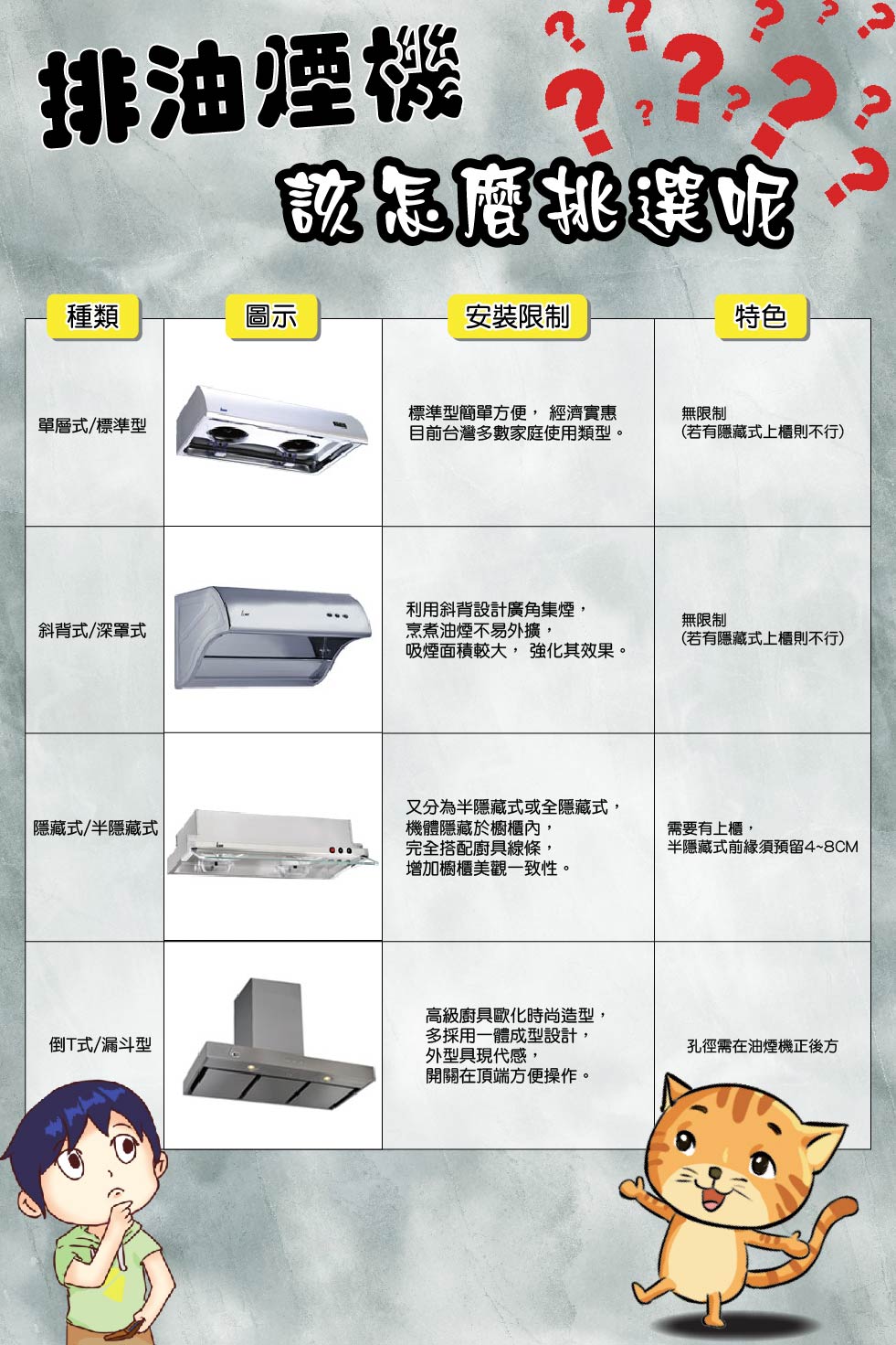 五聯 W-7202B - 詳情3