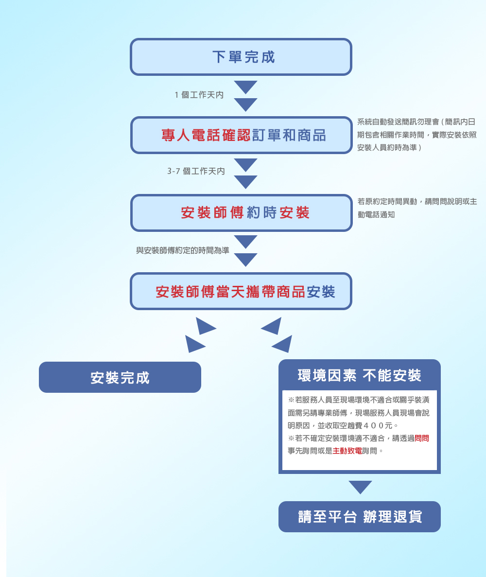 五聯 W-7202B - 詳情2