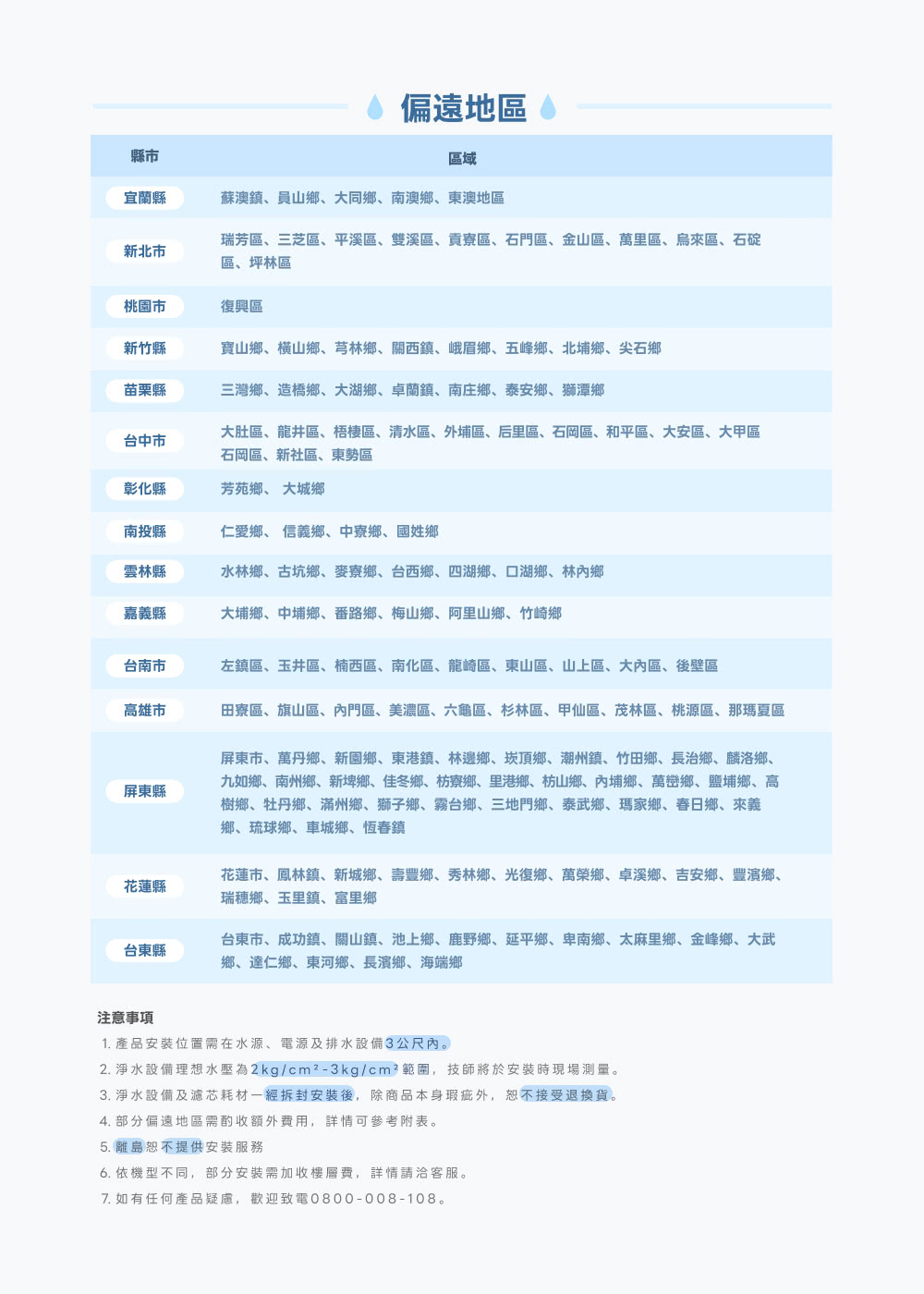 Buder普德 RO-2604 - 詳情1