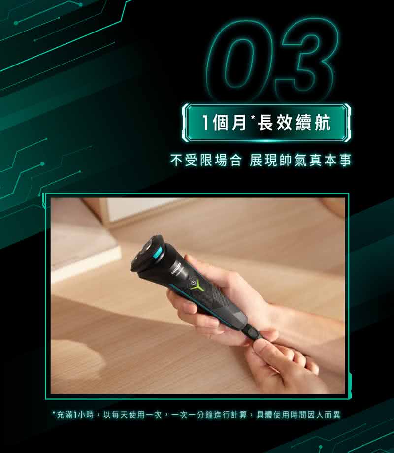 1個月長效續航 不受限場合 展現帥氣真本事 充滿1小時,以每天使用一次,一次一分鐘進行計算,具體使用時間因人而異 