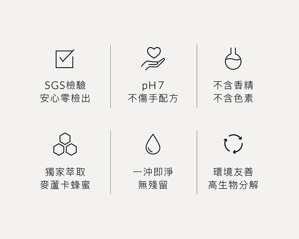 SGS檢驗