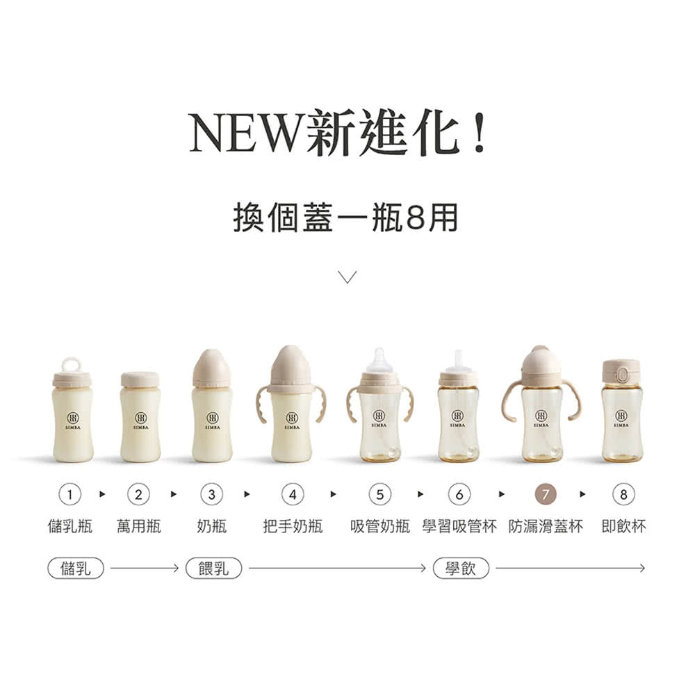吸管奶瓶 學習吸管杯 防漏滑蓋杯即飲杯