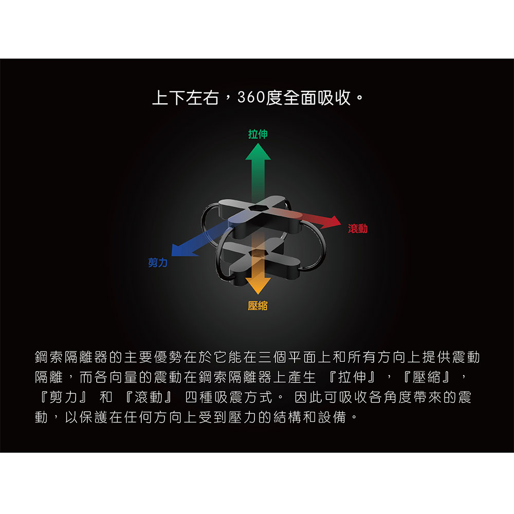 上下左右360度全面吸收。拉伸剪力壓縮滾動鋼索隔離器的主要優勢在於它能在三個平面上和所有方向上提供震動隔離,而各向量的震動在鋼索隔離器上產生 『拉伸』,『壓縮』,『剪力』 和 『滾動』四種吸震方式。 因此可吸收各角度帶來的震動,以保護在任何方向上受到壓力的結構和設備。