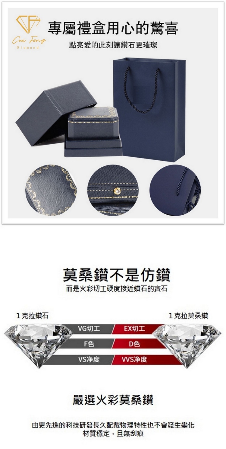 由更先进的科技研发长久配戴物理特性也不会发生变化