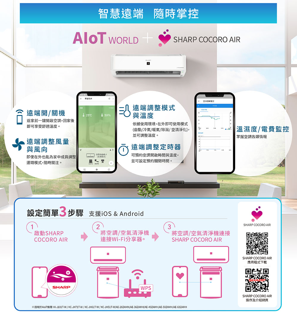 適用於AloT機種KIJ101TW KCJH71TW KCJH61TW KCJHS1TWAE28ZAMHAE36ZAMHAE40ZAMHAE50ZAMHAE63ZAMH