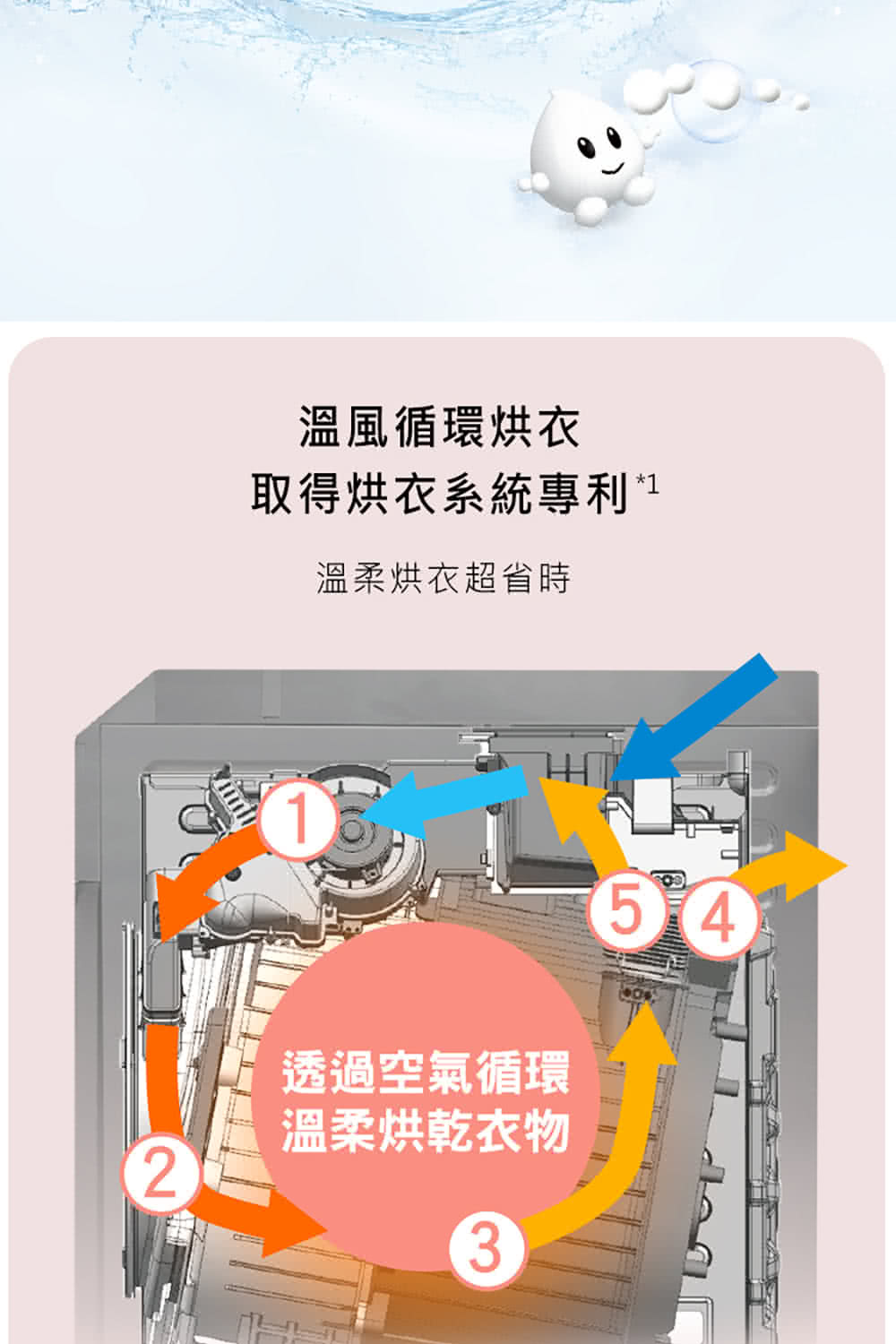 Panasonic國際牌 NA-V150MSH-W - 詳情5