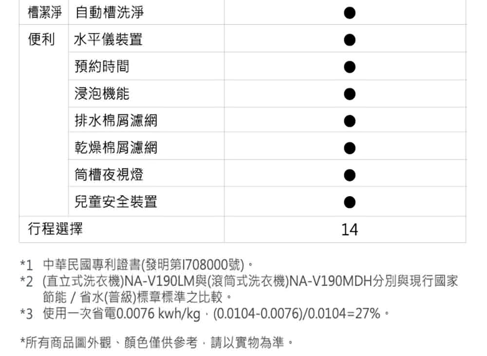 Panasonic國際牌 NA-V150MSH-W - 詳情9