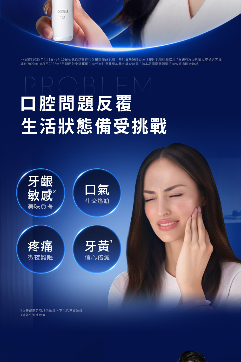 Oral B~P&G於2025年7月1日~9月15日委託通路商進行醫師產品試用,基於台灣超過百位牙醫師試用經驗結果*根據P&G委託獨立市場研究機構於2020年10月至2022年6月期間對全球範圍內有代表性牙醫樣本量的調查結果本品清潔牙菌斑的功效經過臨床驗證PROBLEM口腔問題反覆生活狀態備受挑戰牙齦敏感口氣社交尷尬美味負擔疼痛牙黃®徹夜難眠信心倍減2指牙齦問題引起的敏感,不包括牙齒敏感3針對外源性色素