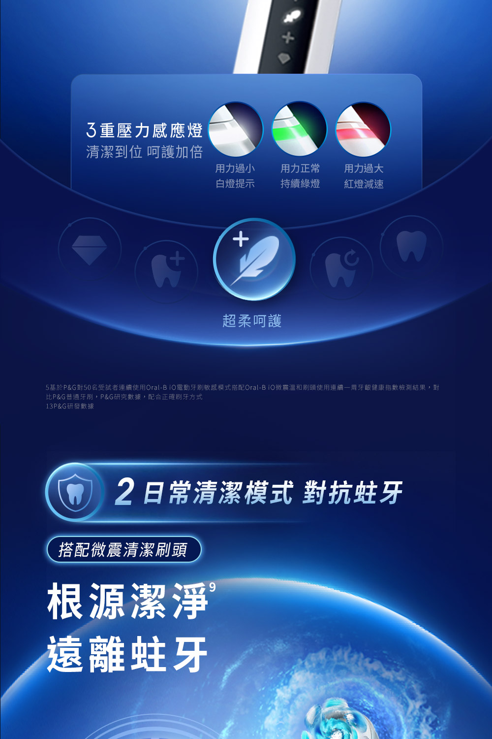 重壓力感應燈清潔到位 呵護加倍用力過小白燈提示用力正常持續綠燈用力過大紅燈減速+超柔呵護5基於P&G對50名受試者連續使用Oral-B 電動牙刷敏感模式搭配Oral-BiO微震溫和刷頭使用連續牙齦健康指數檢測結果,對比P&G普通牙刷,P&G研究數據,配合正確刷牙方式13P&G研發數據2日常清潔模式 對抗蛀牙搭配微震清潔刷頭根源潔淨遠離蛀牙