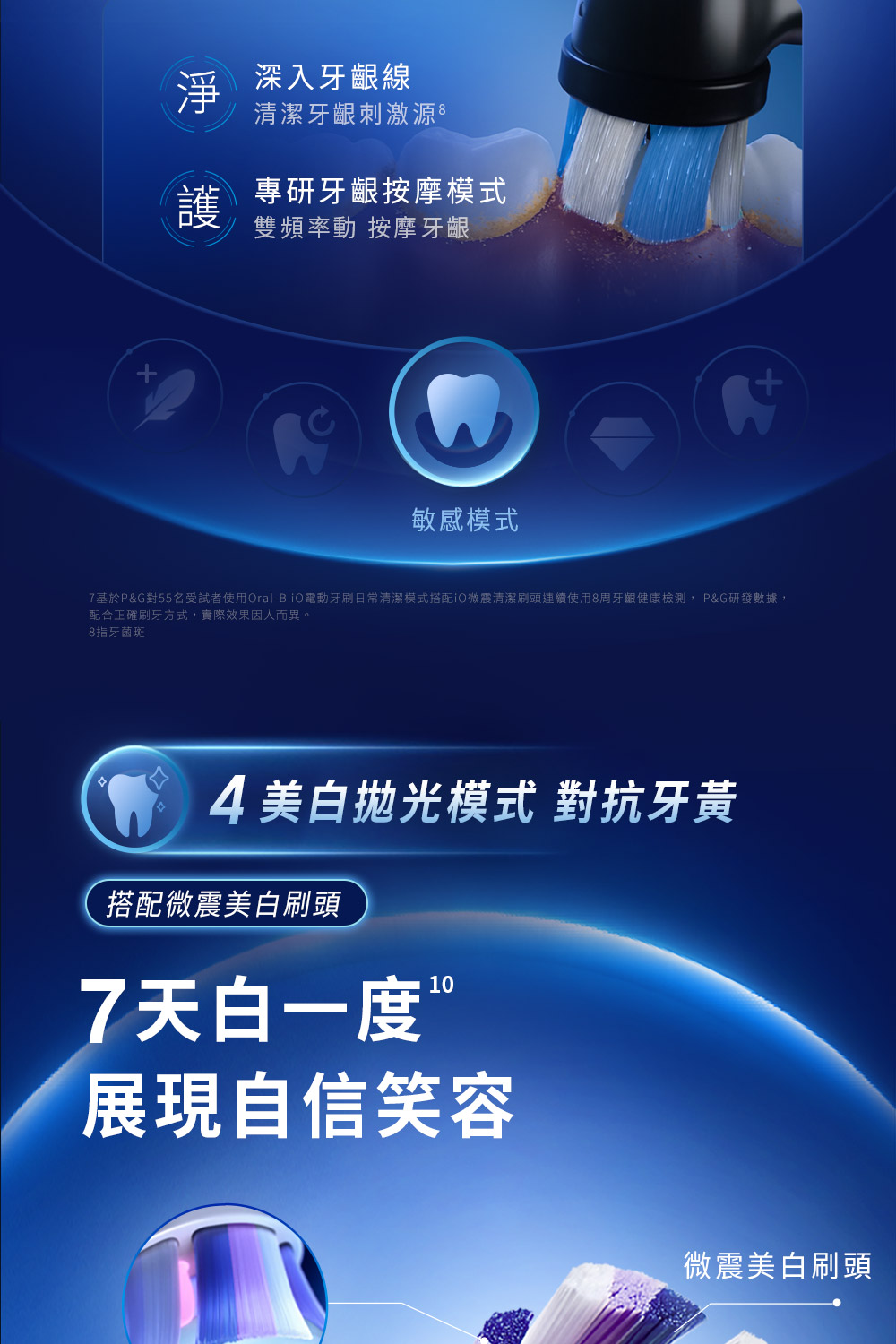 淨深入牙齦線清潔牙齦刺激源護專研牙齦按摩模式雙頻率動 按摩牙齦敏感模式7基於P&G對55名受試者使用Oral-BiO電動牙刷日常清潔模式搭配O微震清潔刷頭連續使用8周牙齦健康檢測, P&G研發數據,配合正確刷牙方式,實際效果因人而異。8指牙菌斑4美白模式 對抗牙黃搭配微震美白刷頭107天白一度展現自信笑容微震美白刷頭