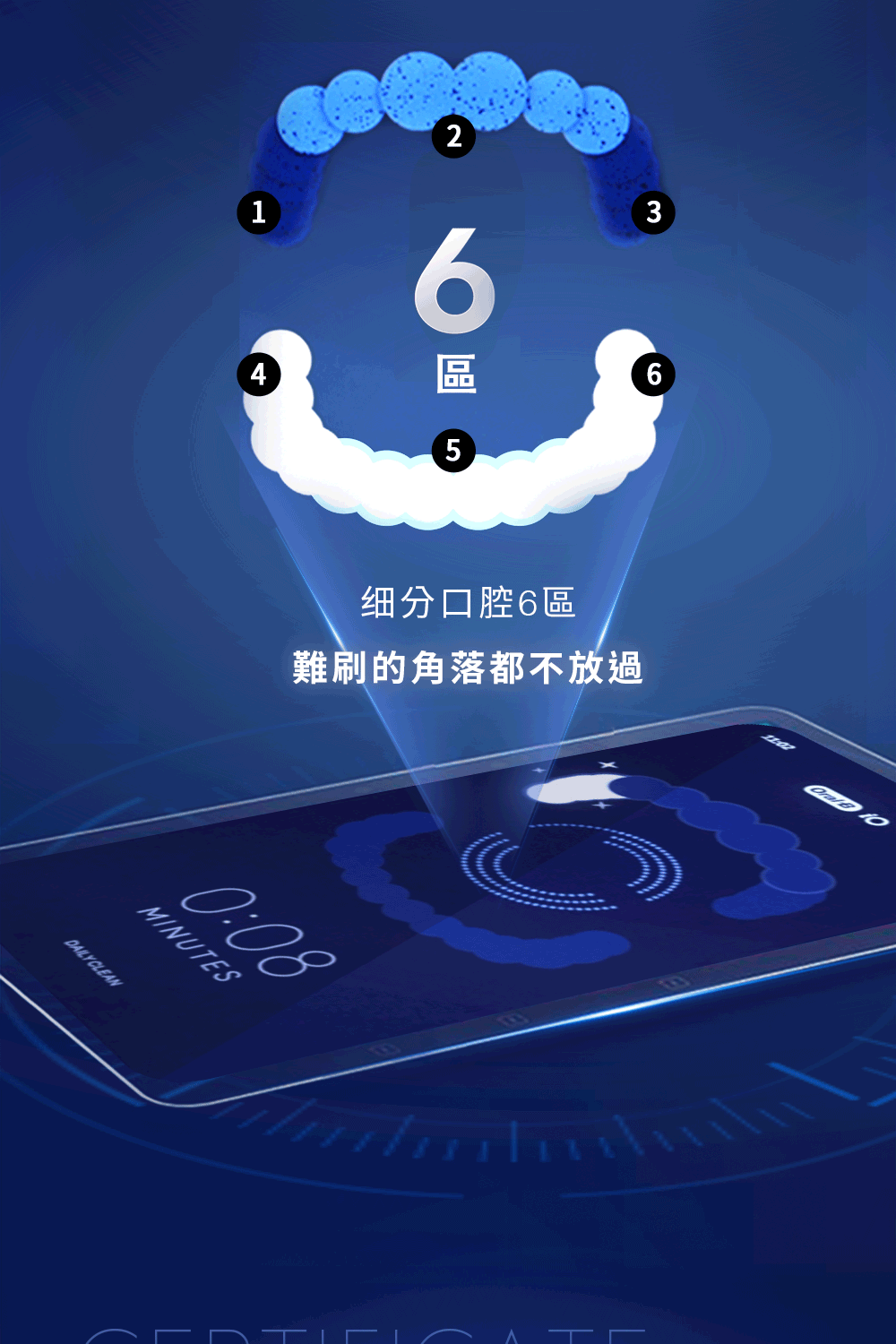142536细分口腔6區難刷的角落都不放過  100:08MINUTESDAILY CLEAN