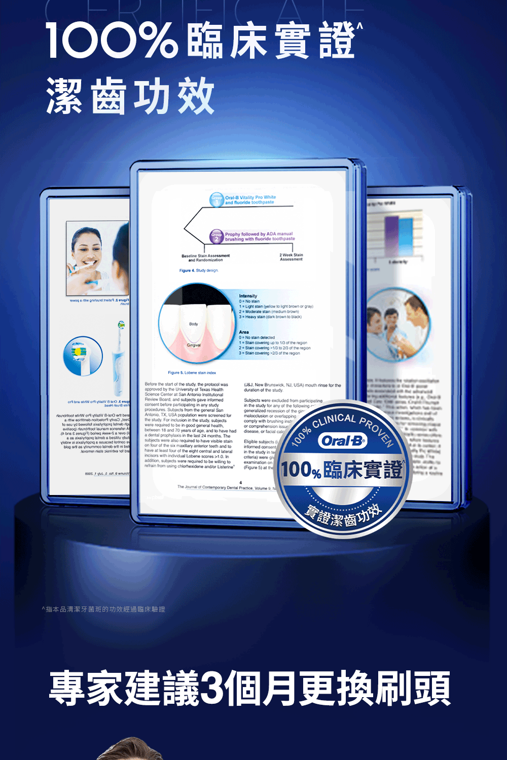 臨床實證潔齒功效  ral Vitality Pro Whiteand fluide othpaeProphy followed by ADA manualbrushg with fluide othpaste2 Week   Assessmentand Randomizati   designBodytensityO  Light   to  brown  gray2 Moderate stn  brown3 Heavy  dark brown to blackArea No  1 Stain covering  to    region2 Stain covering  to   the region3 Stain covering  of the region  st          to            up)   (    ai a    ni      of Figure   stain  the start of the  the  wasapproved by the University of Texas Science Center at San  Review Board and subjects gave  bee  in any studyprocedures Subjects  the general SanAntonio TX USA population were  forthe study For inclusion in the study subjectswere required to be inin good general between 18 and 70 years of age and to have hada dental prophylaxis in the last 24  Thesubjects were also required to have  stainon  of the    teeth and tohave at least four of the eight central and lateral with individual Lobene   Inaddition subjects were required to be willing torefrain from using chlorhexidene andor Listerine( New Brunswick  USA) mouth rinse for theduration of the studySubjects were excluded from participatingin the study for any of the followinggeneralized recession of the  or comply with brushing instor comprehension  or facial  subjects ( consentin the study in te) were examination on(Figure 5) at theThe  of Contemporary Dental Practice Volume 9, N% PROVENOral-B100%臨床實證簽證潔齒功^指本品清潔牙菌斑的功效經過臨床驗證專家建議3個月更換刷頭