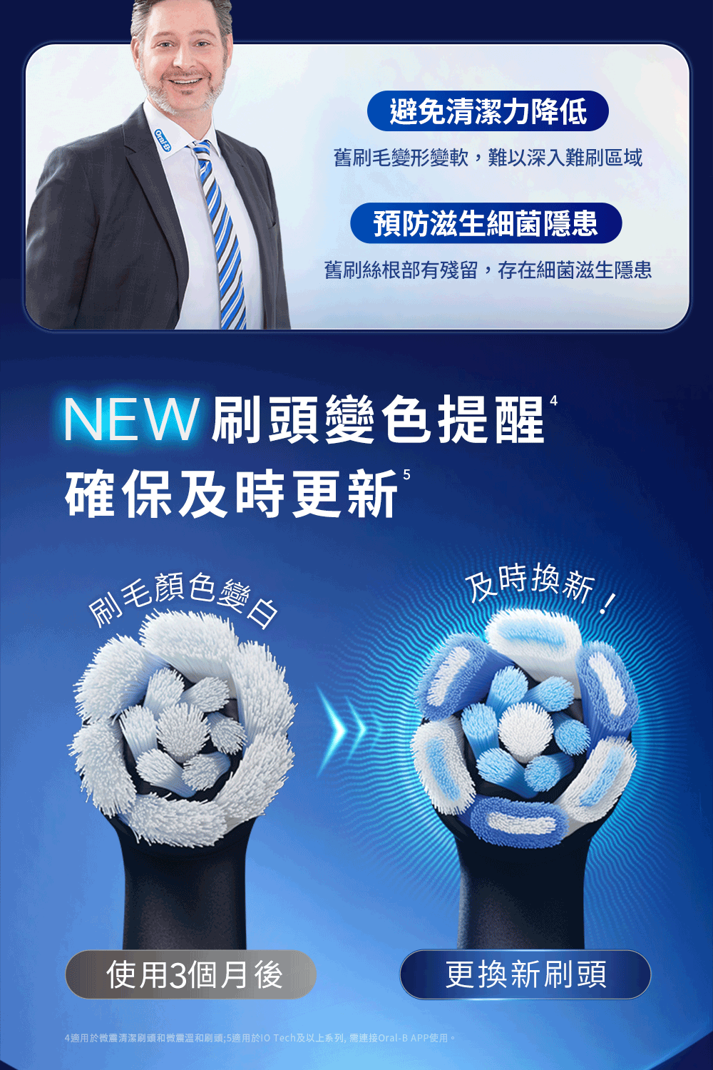 避免清潔力降低舊刷毛變形變軟,難以深入難刷區域預防滋生細菌隱患舊刷絲根部有殘留,存在細菌滋生隱患NEW 刷頭變色提醒確保及時更新5刷毛顏色使用3個月後4及時換新!更換新刷頭4適用於微震清潔刷頭和微震溫和刷頭;5適用於 Tech及以上系列,需連接Oral-B APP使用。