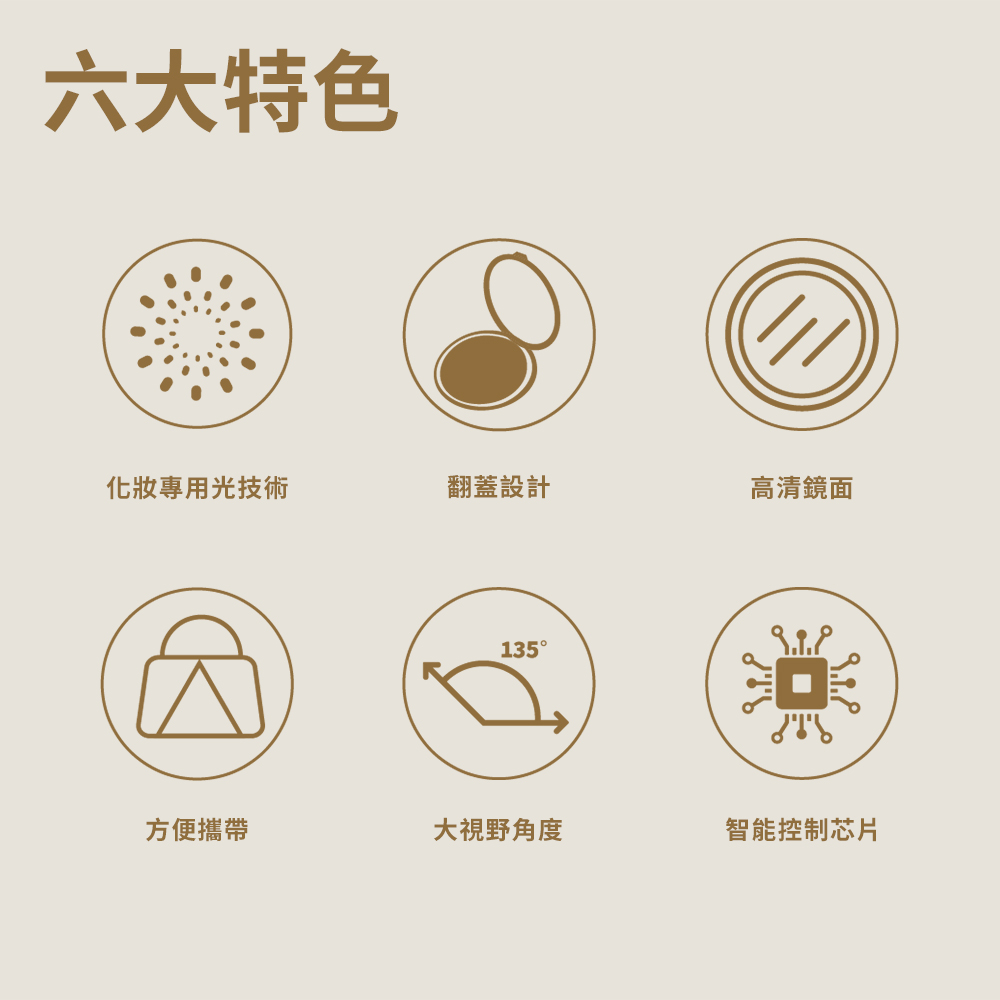 åå¦å°ç¨åæè¡