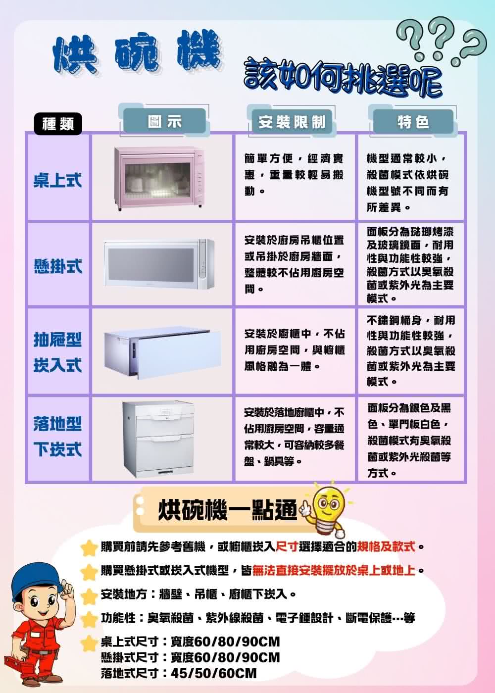 購買懸掛式或崁入式機型,皆無法直接安裝擺放於桌上或地上。
