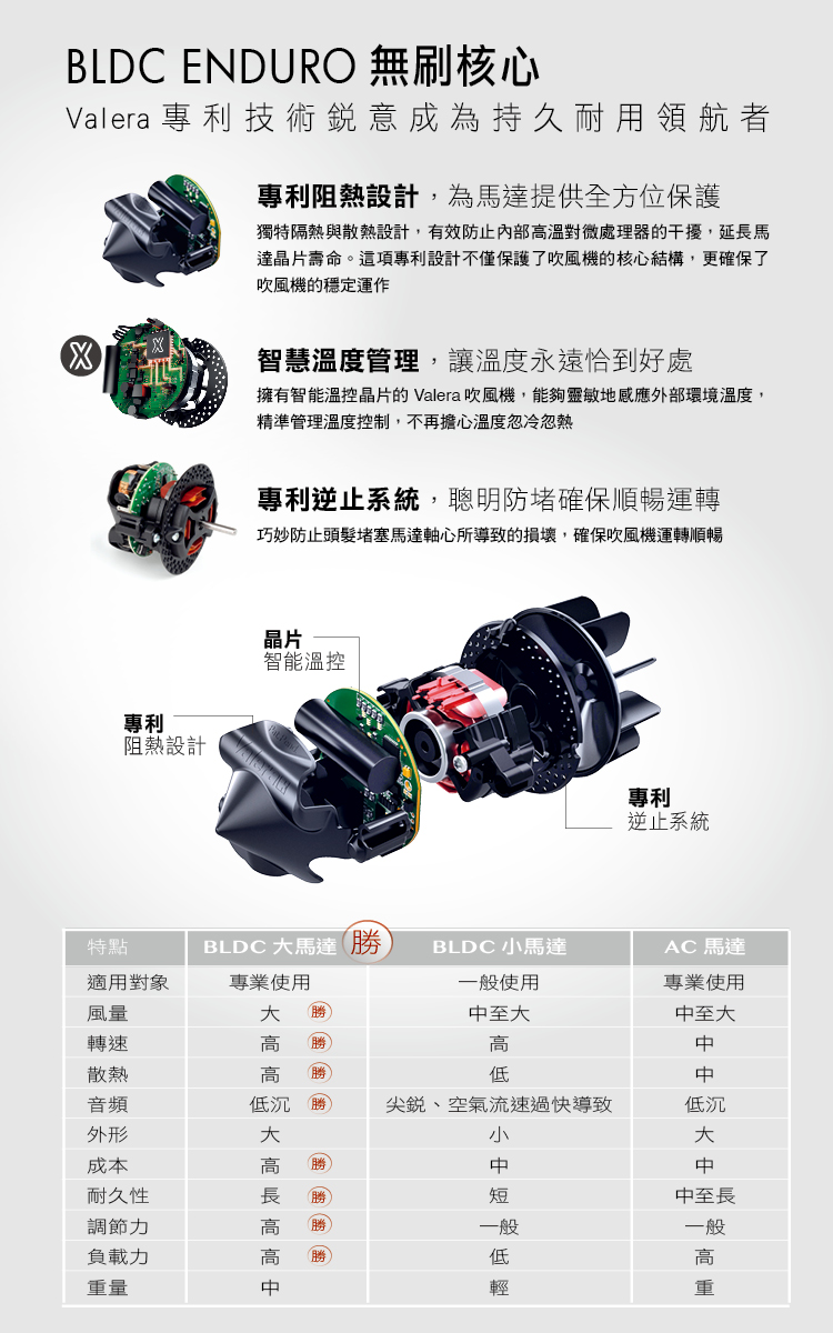 æææºè½æº«æ§æ¶çç Valera å¹é¢¨æ©,è½å¤ éæå°ææå¤é¨ç°å¢æº«åº¦,