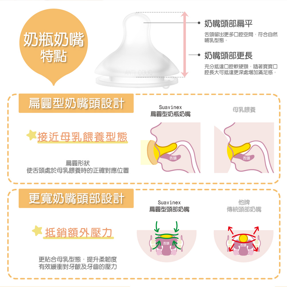 使舌頭處於母乳餵養時的正確對應位置