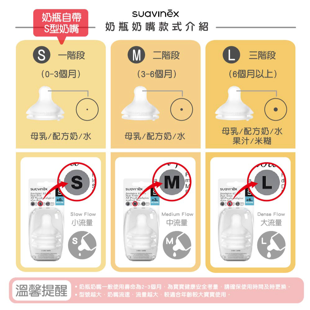 奶瓶奶嘴一般使用壽命為23個月,為寶寶健康安全考量,請確保使用時間及時更換。