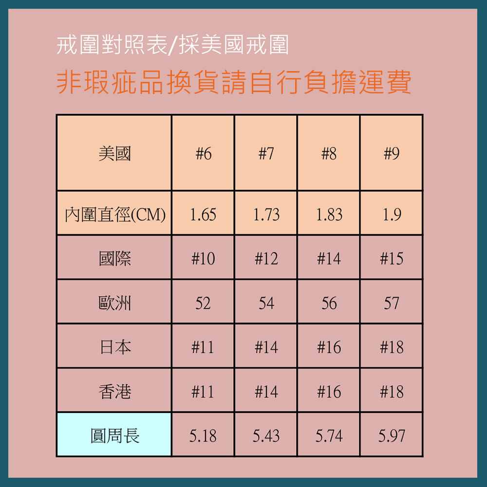 非瑕疵品換貨請自行負擔運費