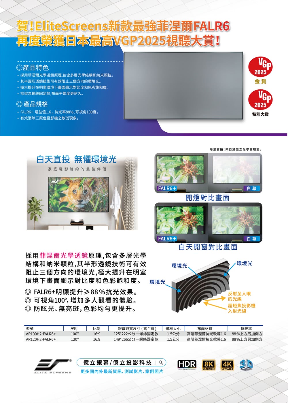 FALR6 增益值1.6、抗光率88%、可視角100度。