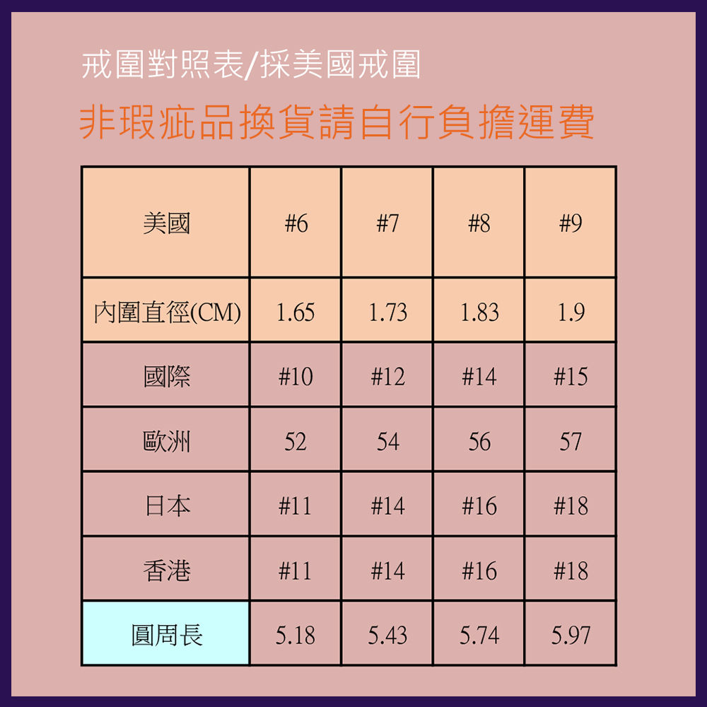 非瑕疵品換貨請自行負擔運費