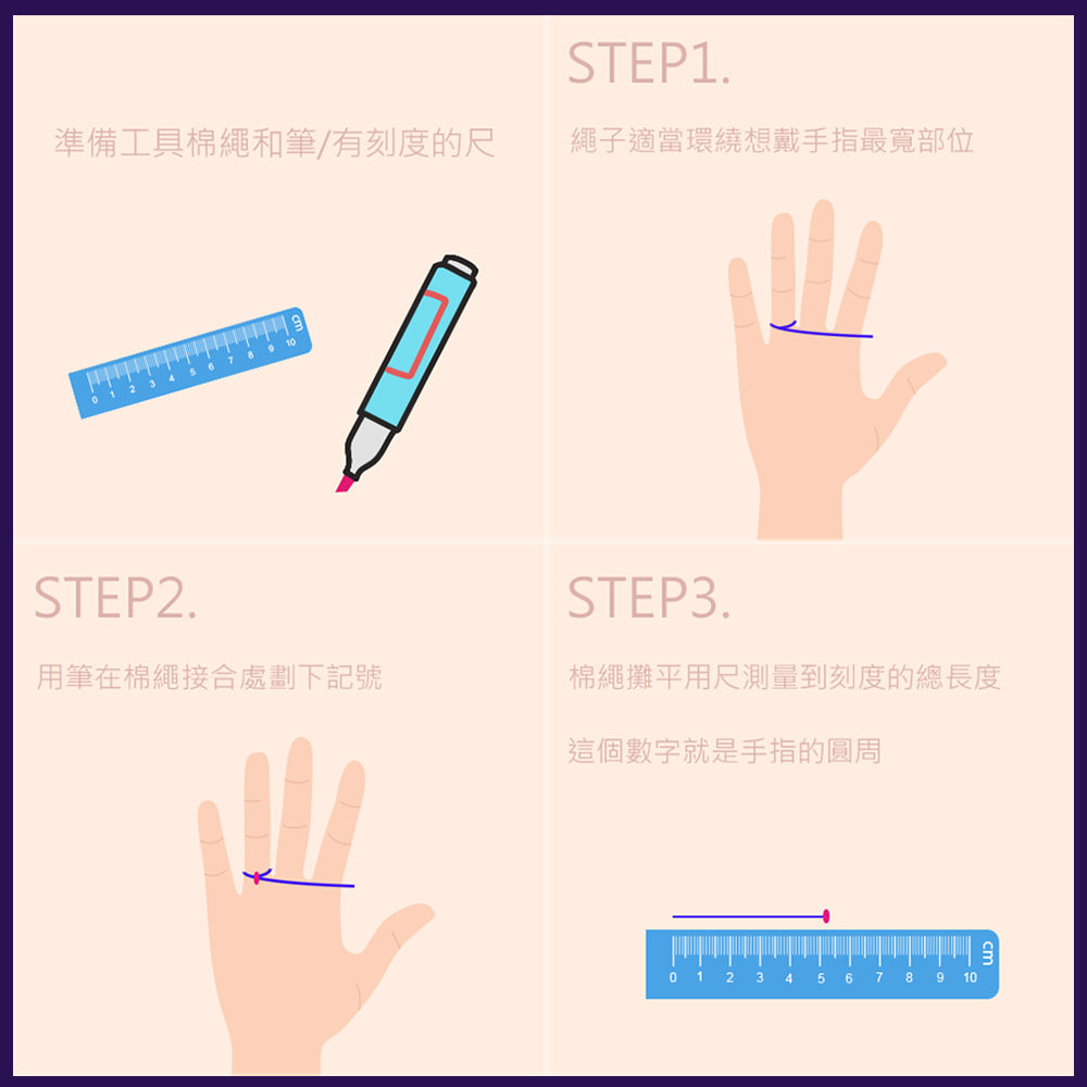 準備工具棉繩和筆有刻度的尺 用筆在棉繩接合處劃下記號 繩子適當環繞想戴手指最寬部位 棉繩攤平用尺測量到刻度的總長度 這個數字就是手指的圓周 