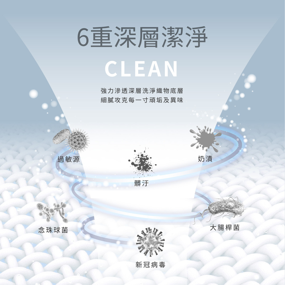 強力滲透深層洗淨織物底層