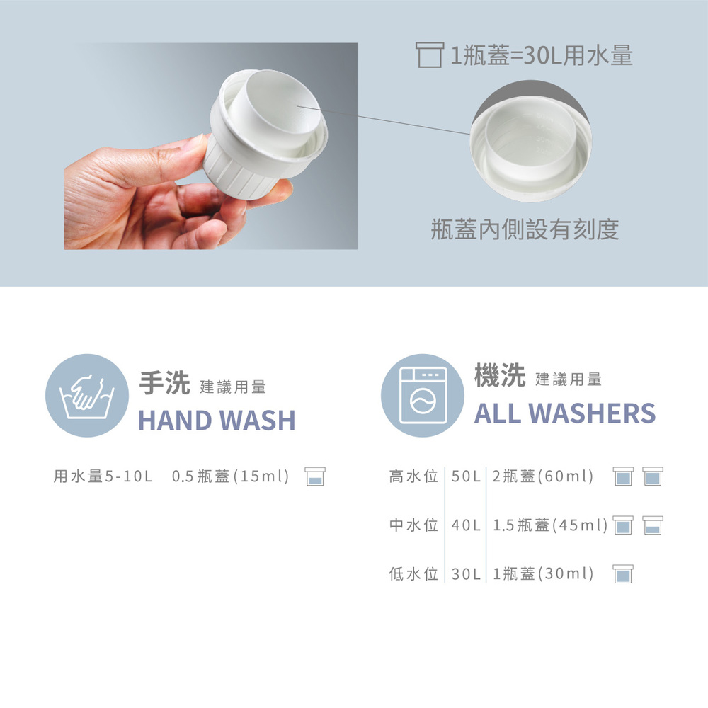 用水量510 0.5瓶蓋 15ml