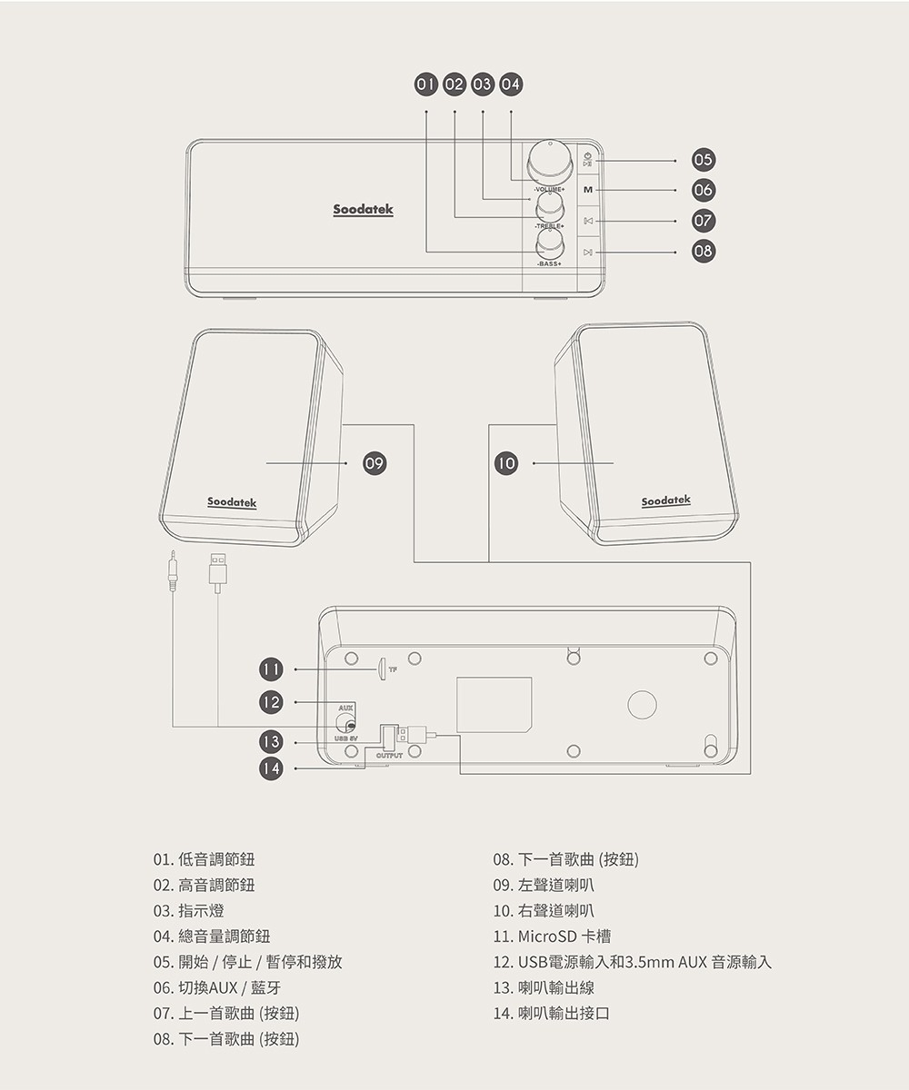 12. USB電源輸入和3.5mm AUX 音源輸入