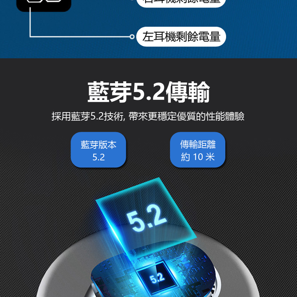 採用藍芽5.2技術, 帶來更穩定優質的性能體驗