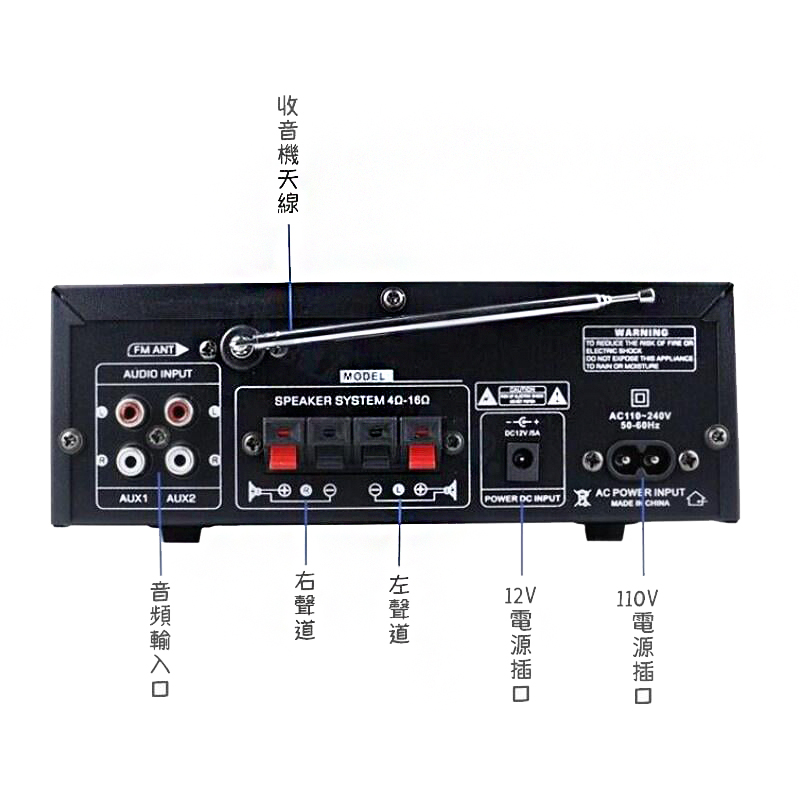 音頻輸入口 收音機天線 右聲道 左聲道 電源插口 