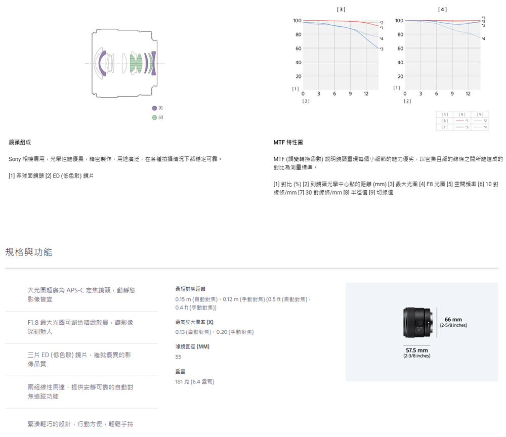 SONY索尼 SEL11F18 11mm F1.8 - 詳情3