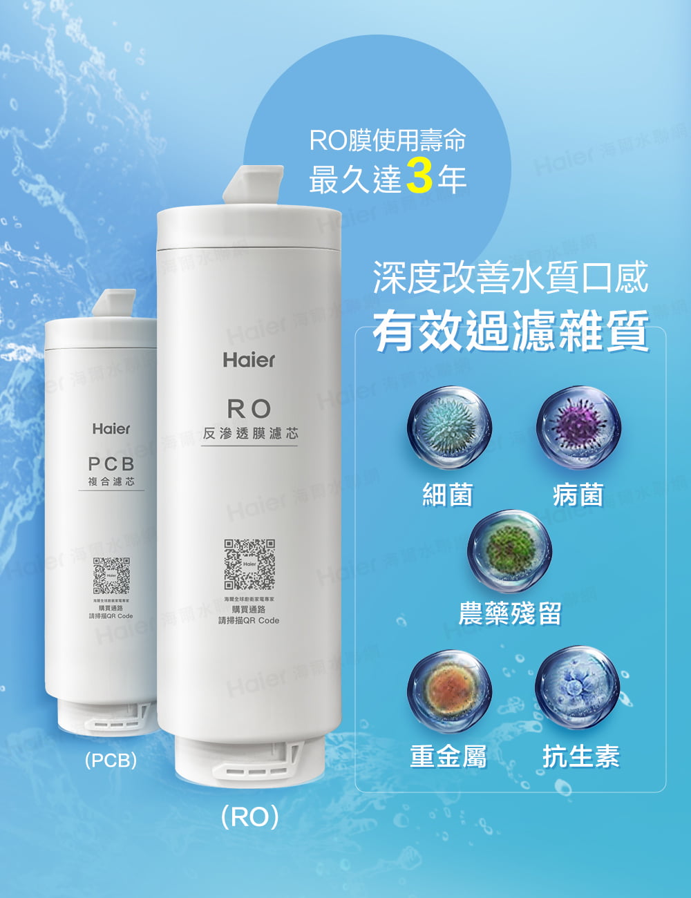 Haier 海爾水聯網
